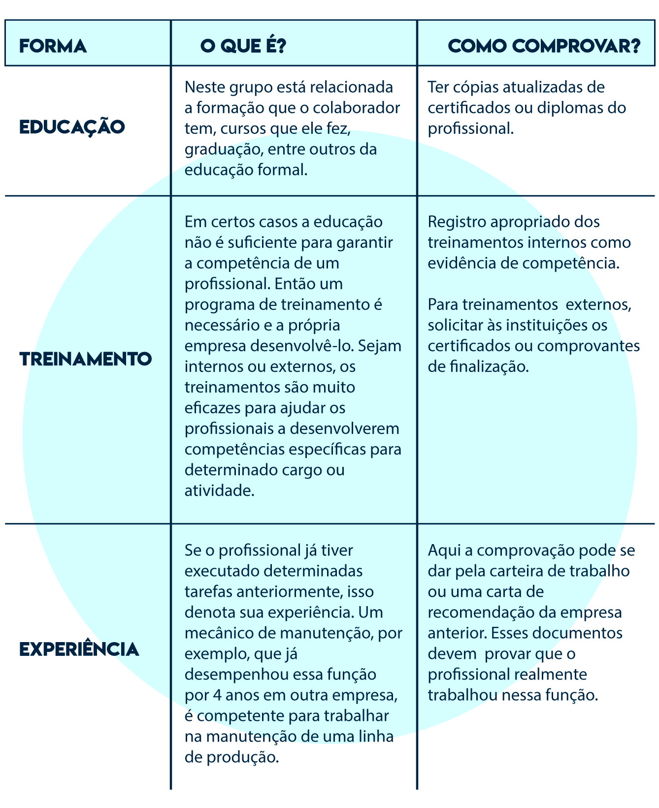 Qual a diferença entre Mestrado Integrado e pós-graduação em Portugal?